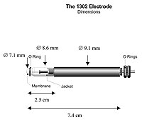clark oxygen electrode