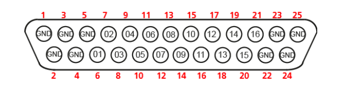 VCS Dsub25 pinouts