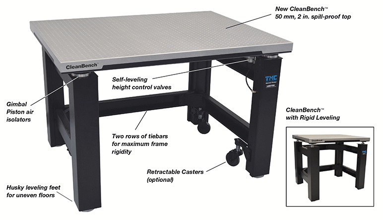 cleanbench-presentation